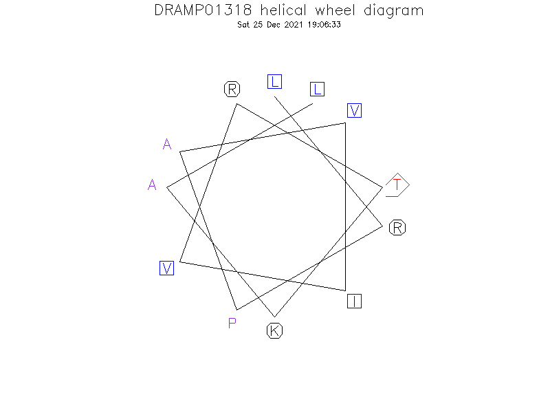 DRAMP01318 helical wheel diagram