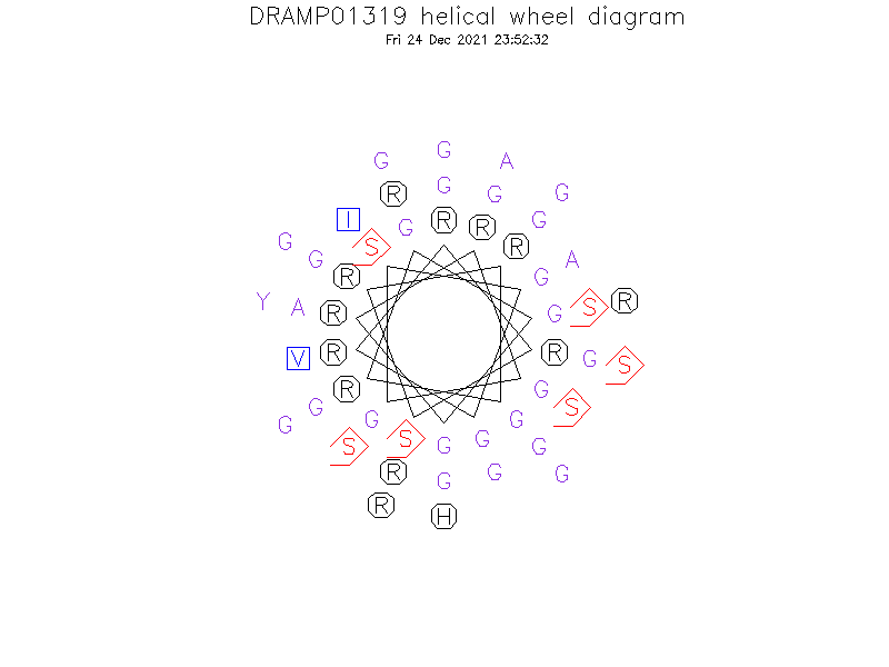 DRAMP01319 helical wheel diagram