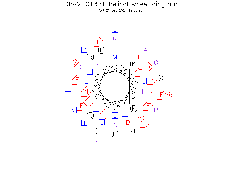 DRAMP01321 helical wheel diagram