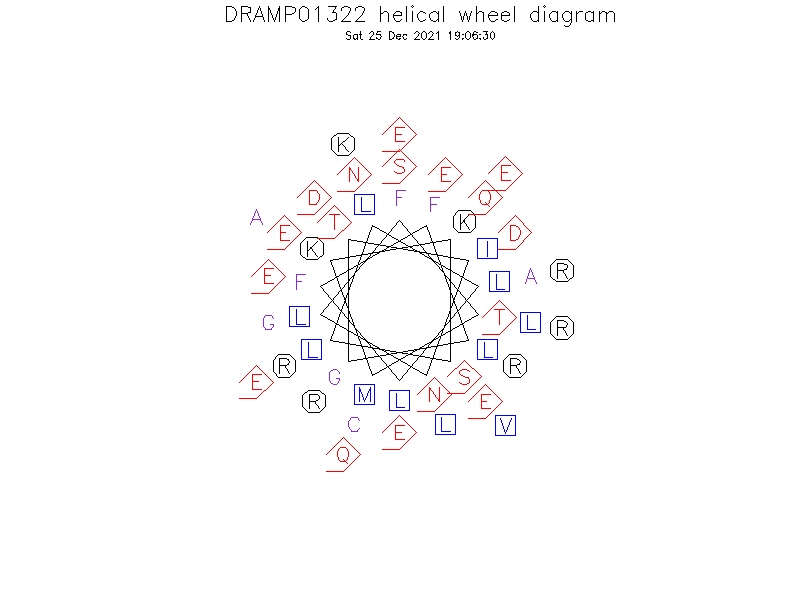 DRAMP01322 helical wheel diagram