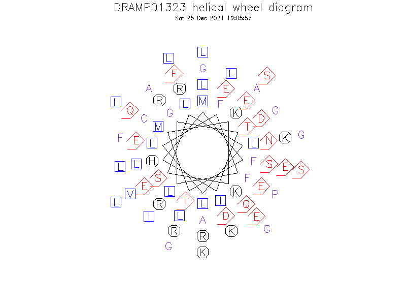 DRAMP01323 helical wheel diagram