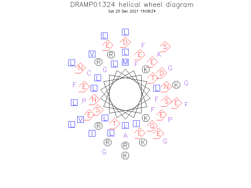 DRAMP01324 helical wheel diagram