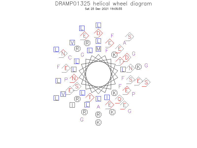 DRAMP01325 helical wheel diagram