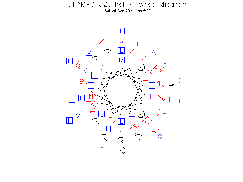 DRAMP01326 helical wheel diagram