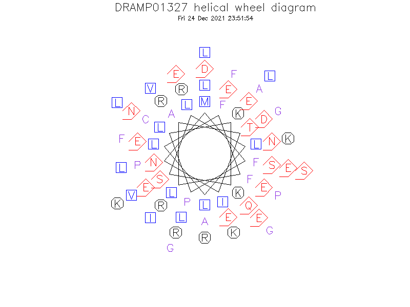 DRAMP01327 helical wheel diagram