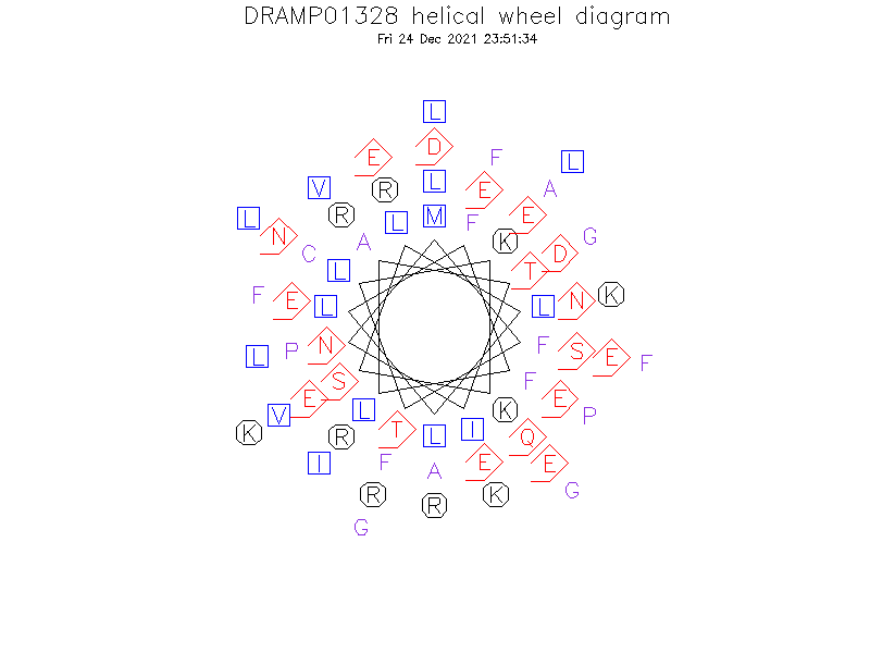 DRAMP01328 helical wheel diagram