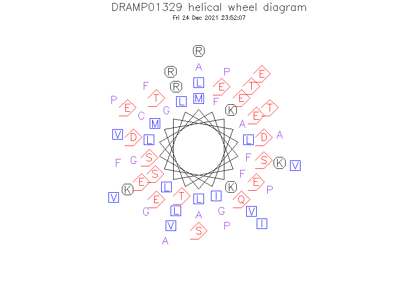 DRAMP01329 helical wheel diagram