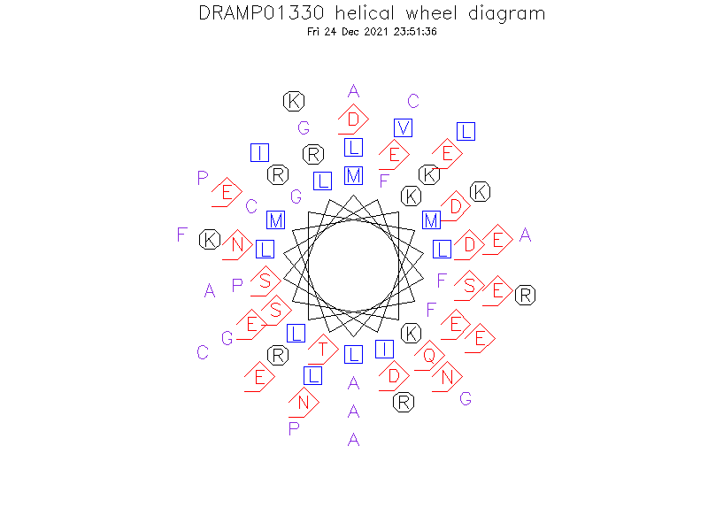 DRAMP01330 helical wheel diagram