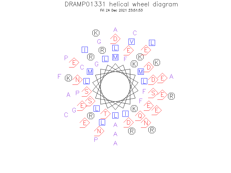 DRAMP01331 helical wheel diagram