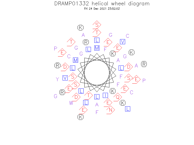 DRAMP01332 helical wheel diagram