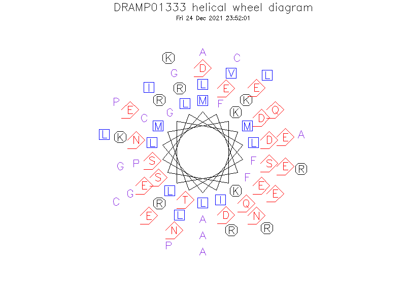 DRAMP01333 helical wheel diagram