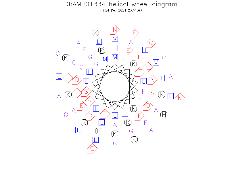 DRAMP01334 helical wheel diagram