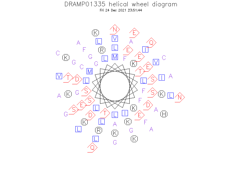 DRAMP01335 helical wheel diagram