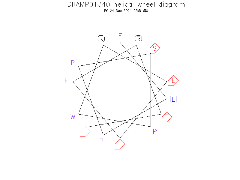 DRAMP01340 helical wheel diagram
