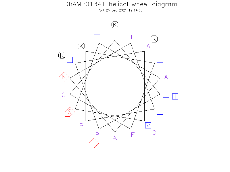 DRAMP01341 helical wheel diagram