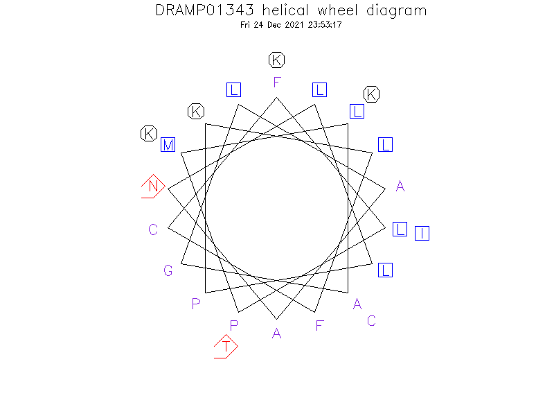 DRAMP01343 helical wheel diagram