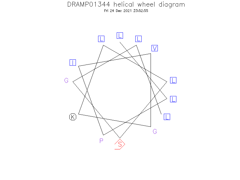 DRAMP01344 helical wheel diagram
