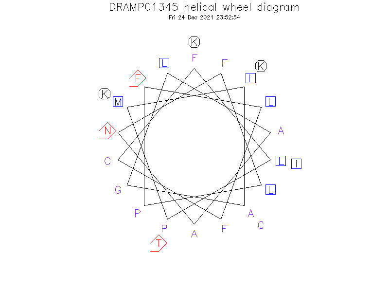 DRAMP01345 helical wheel diagram