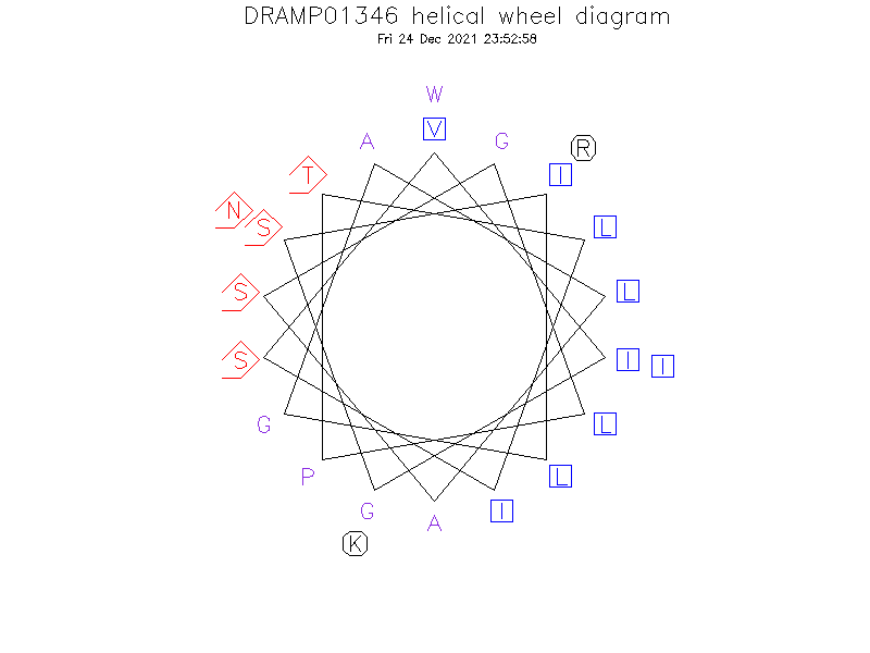 DRAMP01346 helical wheel diagram