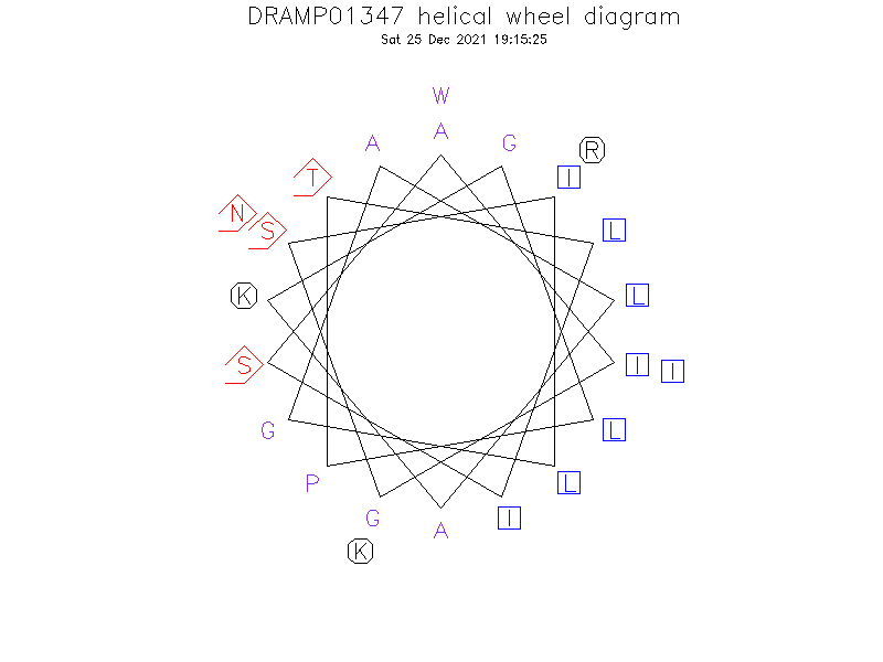 DRAMP01347 helical wheel diagram
