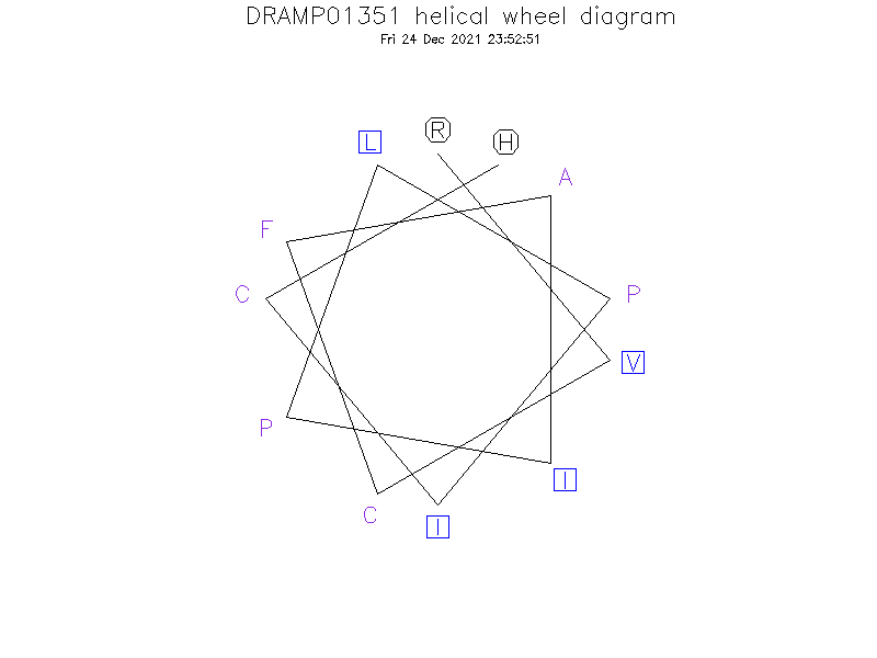 DRAMP01351 helical wheel diagram