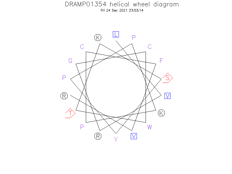 DRAMP01354 helical wheel diagram