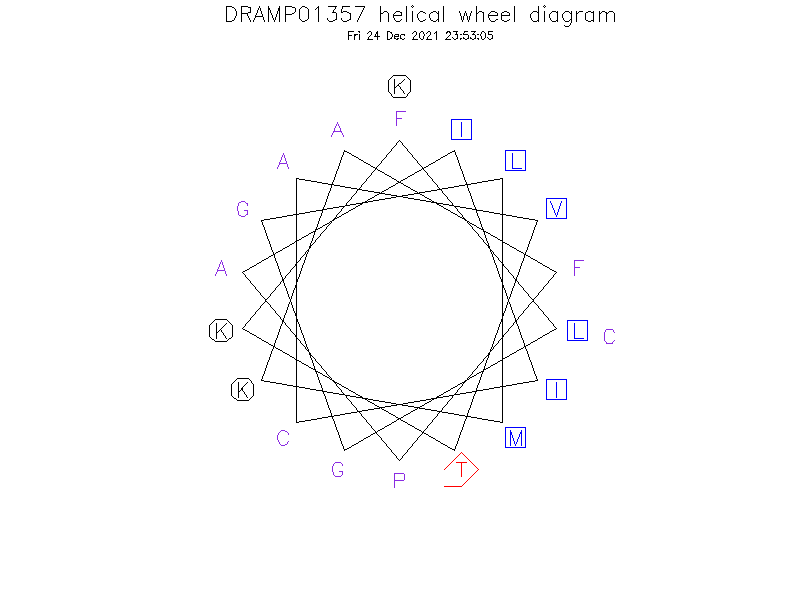 DRAMP01357 helical wheel diagram