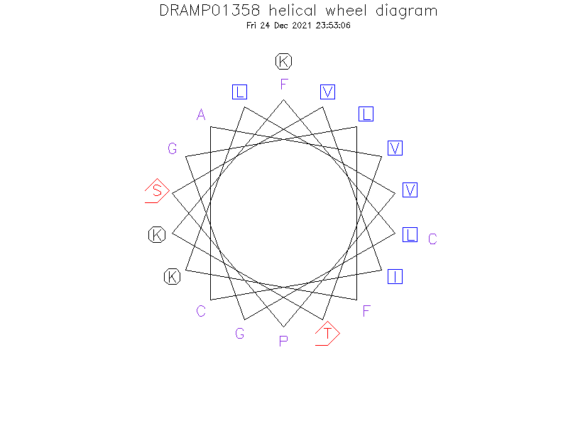 DRAMP01358 helical wheel diagram