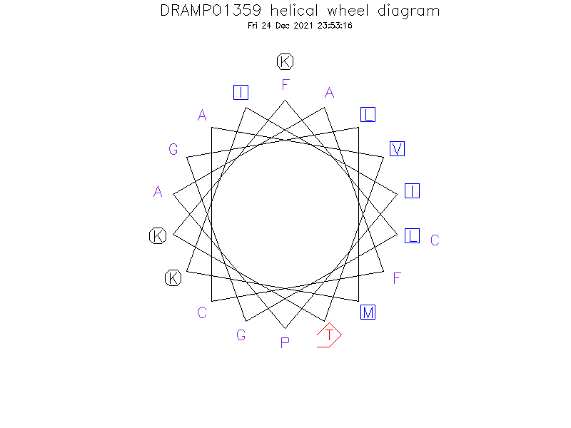 DRAMP01359 helical wheel diagram