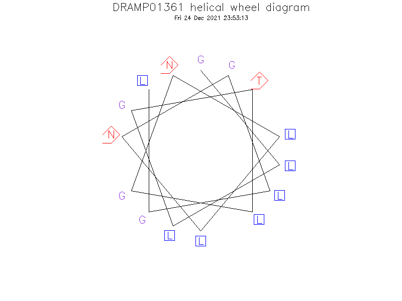DRAMP01361 helical wheel diagram