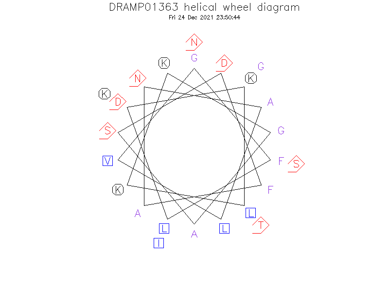 DRAMP01363 helical wheel diagram
