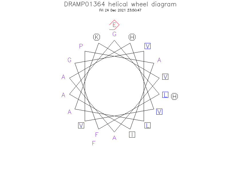 DRAMP01364 helical wheel diagram