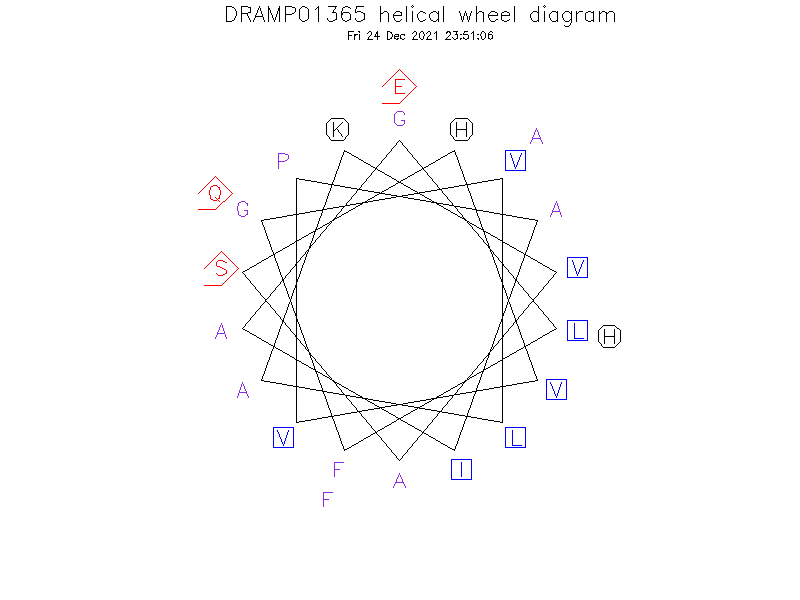 DRAMP01365 helical wheel diagram