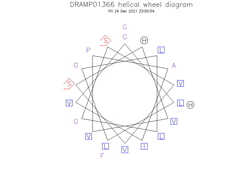 DRAMP01366 helical wheel diagram