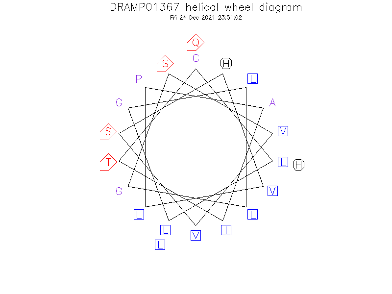DRAMP01367 helical wheel diagram