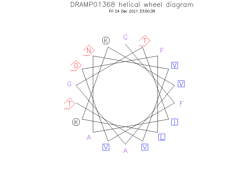 DRAMP01368 helical wheel diagram