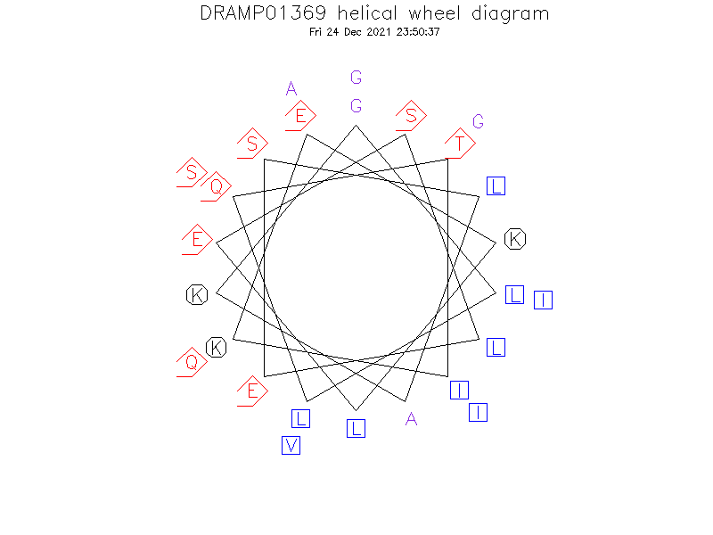 DRAMP01369 helical wheel diagram