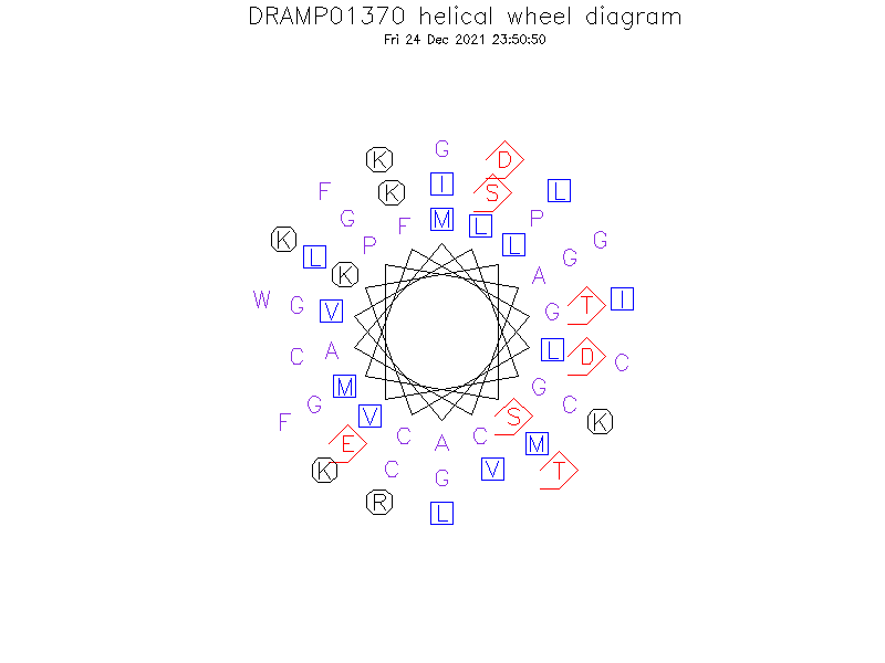 DRAMP01370 helical wheel diagram