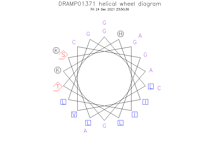 DRAMP01371 helical wheel diagram