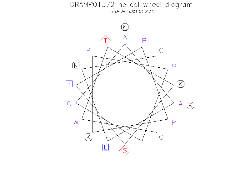DRAMP01372 helical wheel diagram