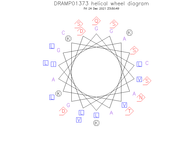 DRAMP01373 helical wheel diagram