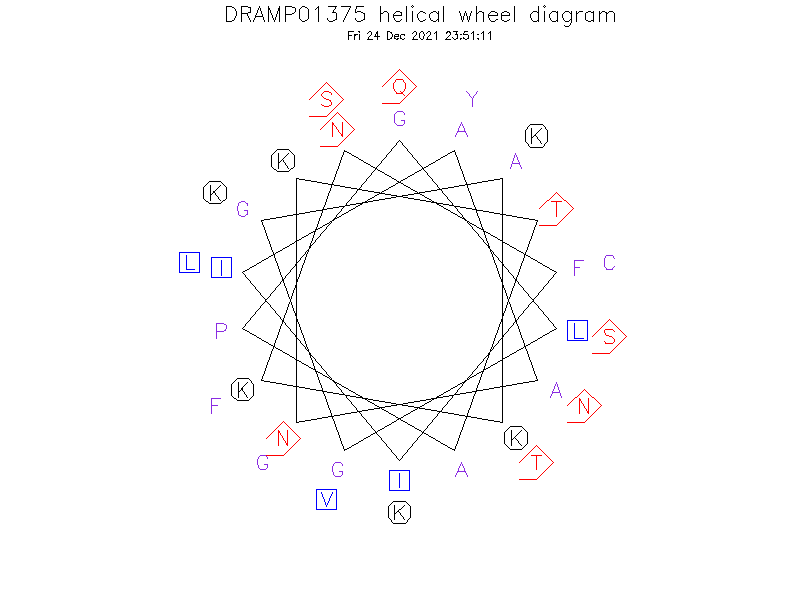 DRAMP01375 helical wheel diagram