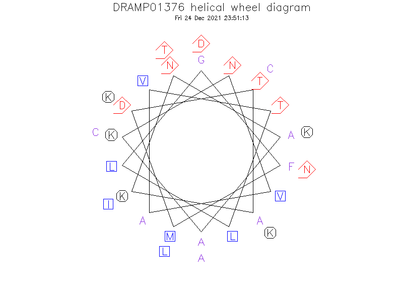 DRAMP01376 helical wheel diagram