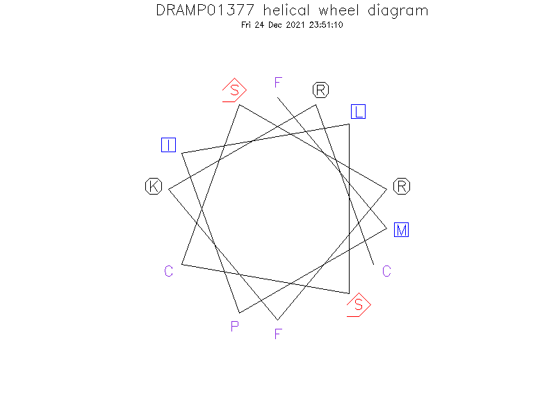DRAMP01377 helical wheel diagram