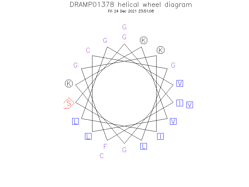 DRAMP01378 helical wheel diagram