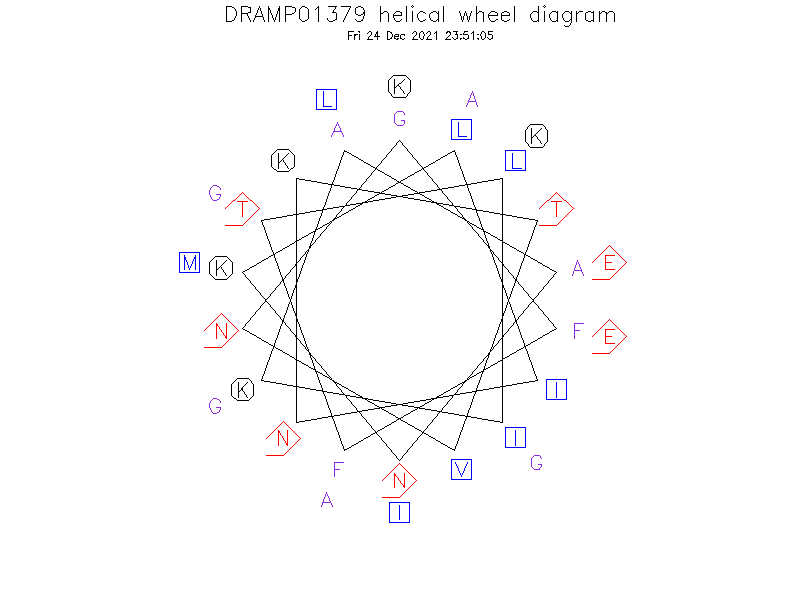 DRAMP01379 helical wheel diagram