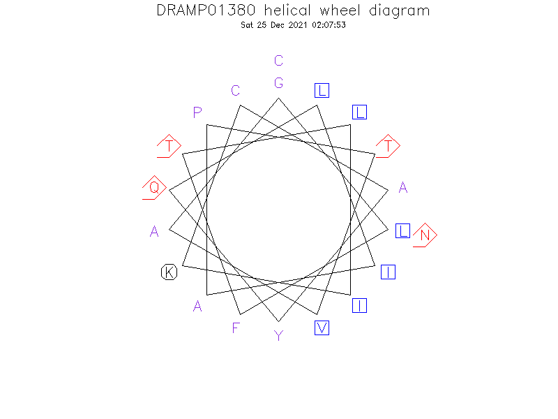 DRAMP01380 helical wheel diagram