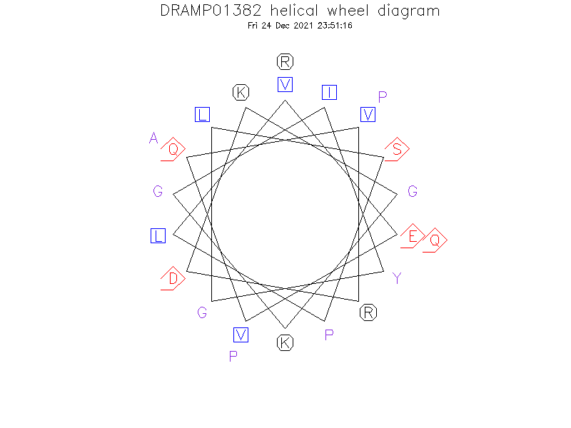 DRAMP01382 helical wheel diagram