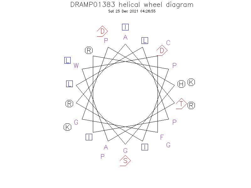 DRAMP01383 helical wheel diagram