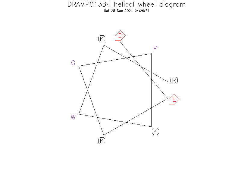 DRAMP01384 helical wheel diagram